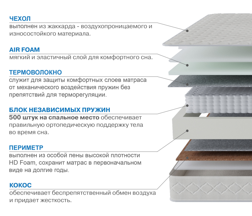 1400 x 2000, Матрас Корсика-Релакс 1400х2000