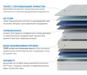 Матрас Сити-Мадрид в чехле Cooler 1600х2000