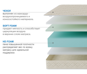 Столлайн / Матрас Классик-Орландо в скрутке 1200х1900
