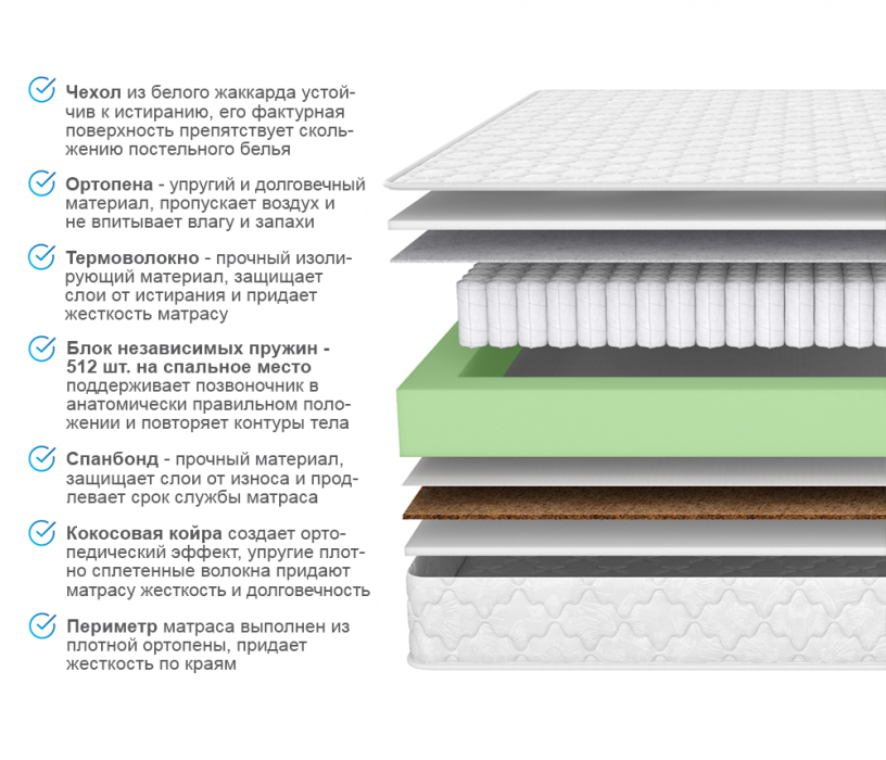 Другие размеры, Матрас ARMOS Кураж (Jacgard) 160х190 см