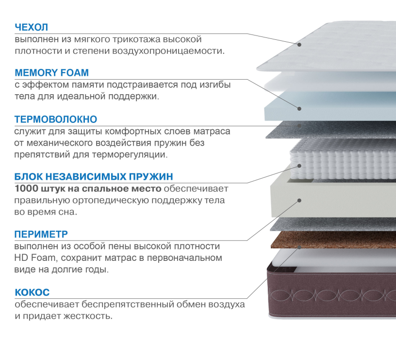 Столлайн, Матрас Корсика-Олимпик 1400х1900
