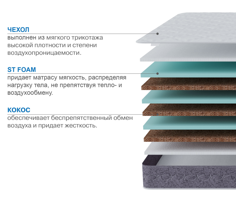 Другие размеры, Матрас Тропикана-Агама плюс 1600х1900