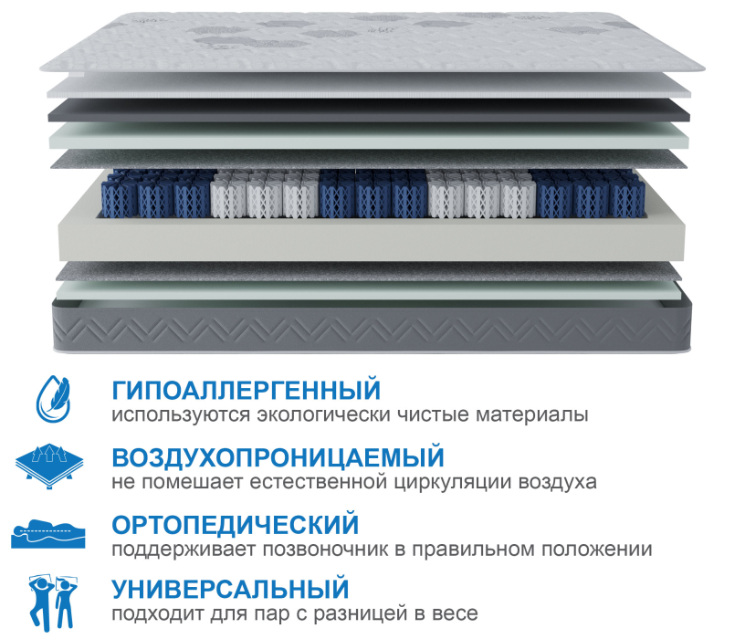 В скрутке, Матрас Корсика-Зодиак в скрутке 900х1900