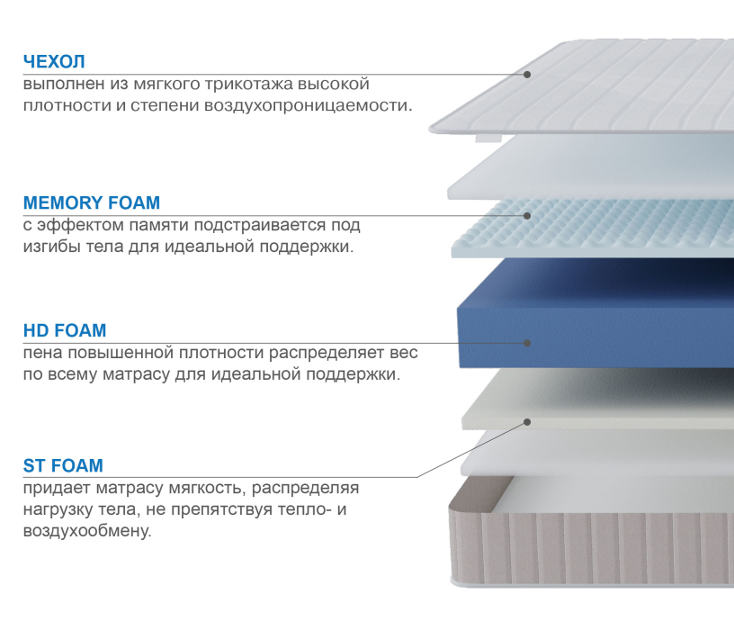 Другие размеры, Матрас Тропикана-Феникс 1800х2000