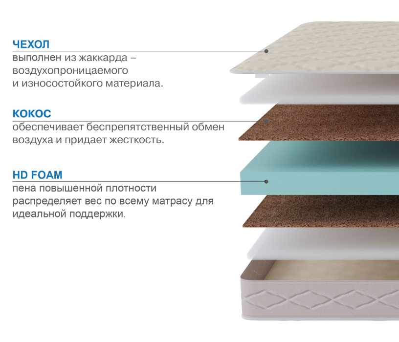 Другие размеры, Матрас Классик-Кармен плюс 1200х1900