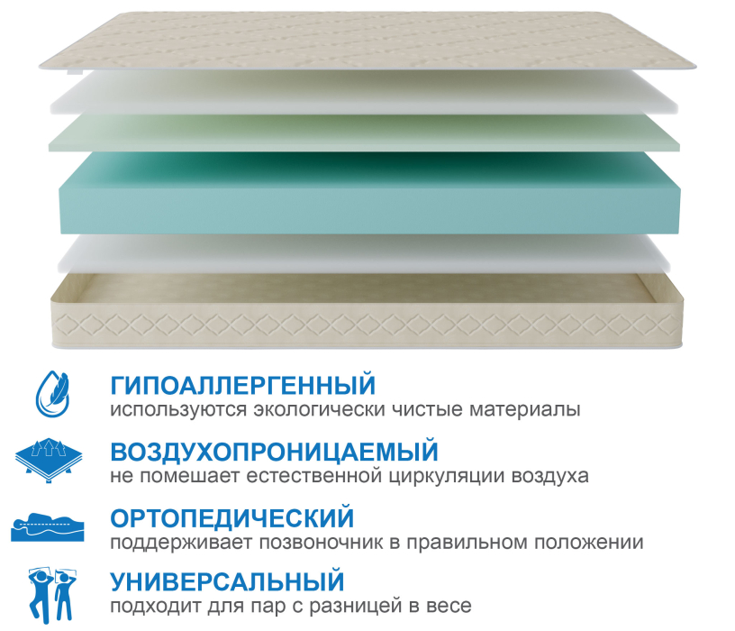 Другие размеры, Матрас Классик-Орландо в скрутке 900х1900