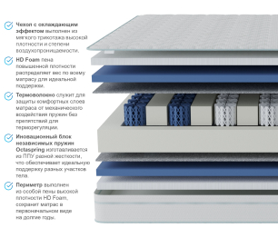 Столлайн / Матрас Сити-Альмерия в чехле Cooler 1200х1900