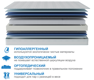Матрас Сити-Мадрид в чехле Cooler 1600х2000