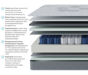 Столлайн / Матрас Корсика-Зодиак в скрутке 1600х1900