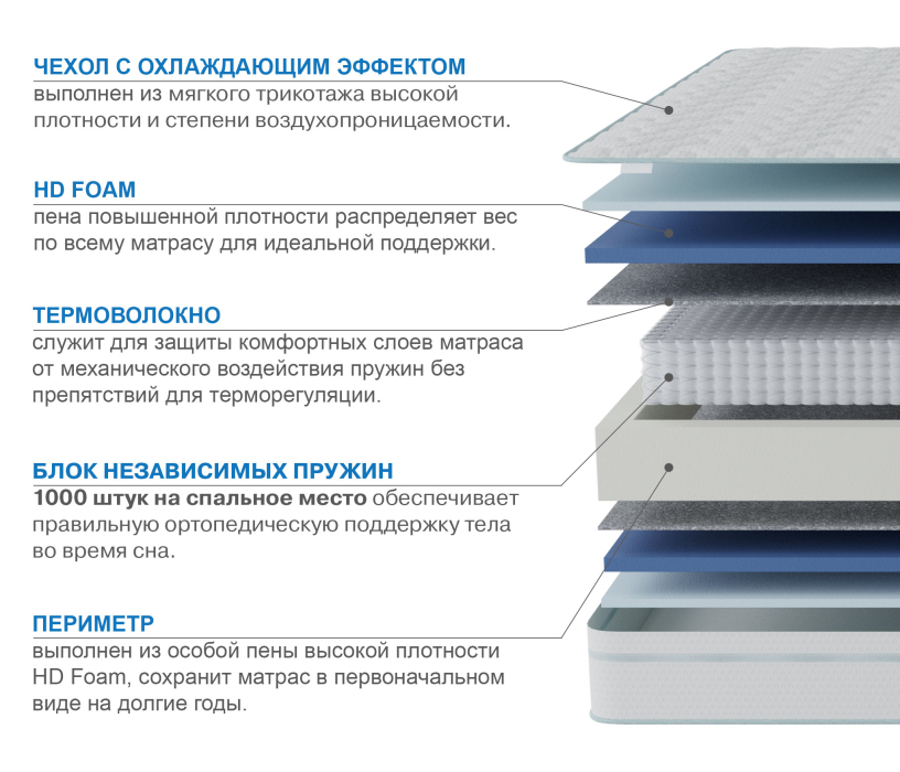 900 x 2000, Матрас Сити-Мадрид в чехле Cooler 900х2000