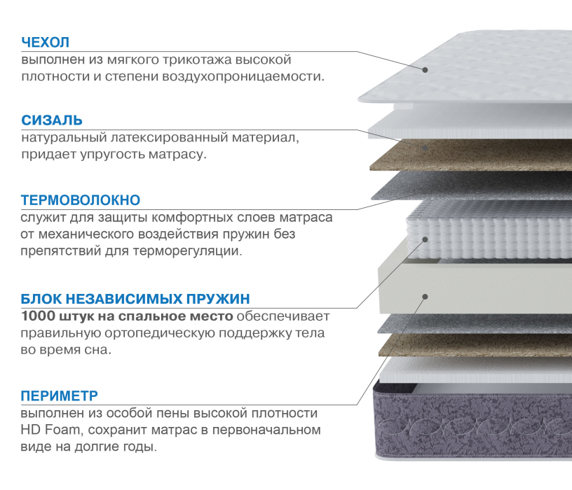 800 x 2000, Матрас Сити-Толедо 800х2000