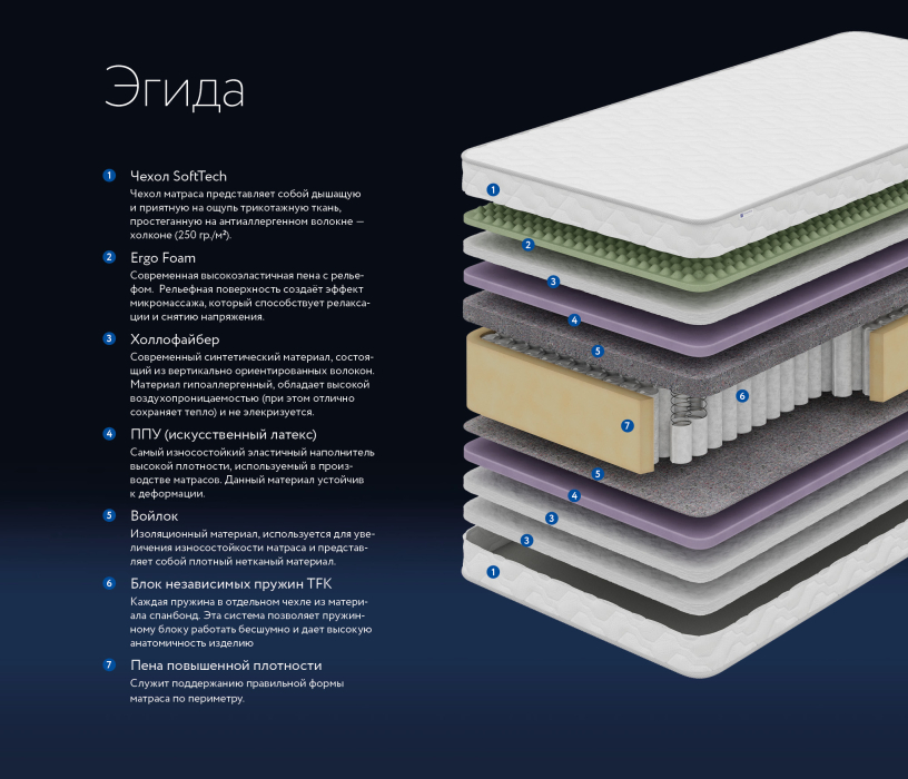 1600 x 2000, Матрас DreamLine Эгида 1600x2000