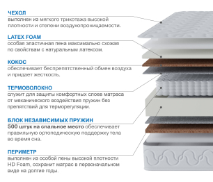 Матрас Тропикана-Вивальди 900х1900