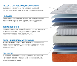 Столлайн / Матрас Сити-Мадрид в чехле Warmer 900х2000