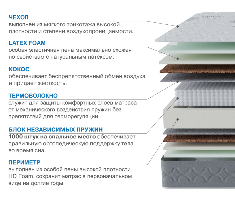 Столлайн, Матрас Слип-Соната 1400х1900
