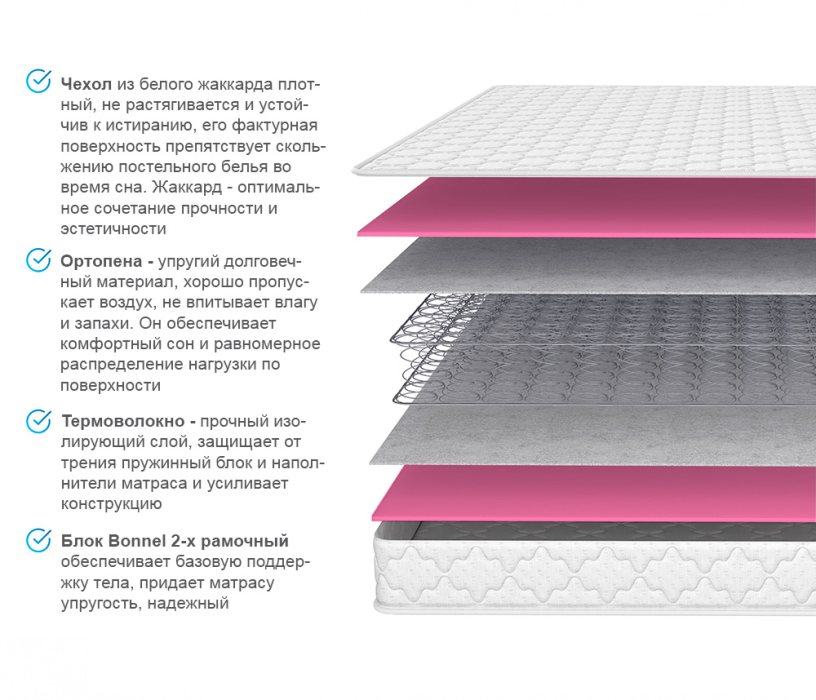 Другие размеры, Матрас Соня Матрасова Мираж (Jacgard) 80х190 см