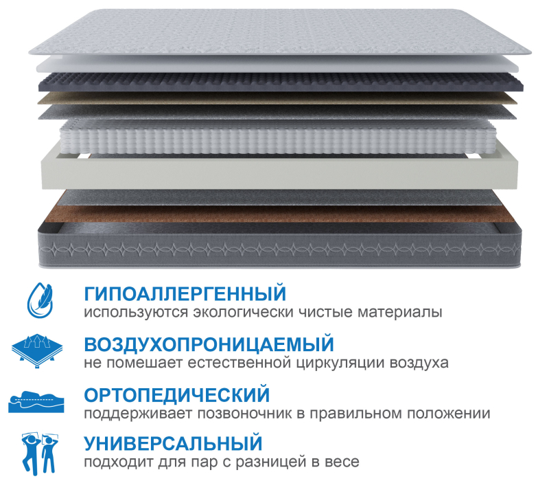 Пружинные матрасы, Матрас Сити-Генуя 1200х2000