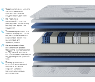 Столлайн / Матрас Сити-Альмерия в скрутке 1200х1900