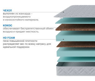 Столлайн / Матрас Классик-Кармен 1200х2000