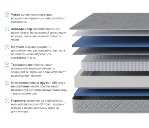 Столлайн / Матрас Фиеста 1600х1900