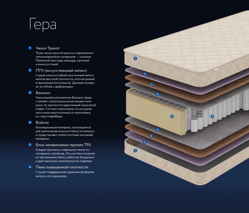 900 x 2000, Матрас DreamLine Гера 900x2000