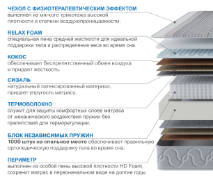 Столлайн / Матрас Наслаждение-Рафаэль в чехле Magnetic 1600х1900